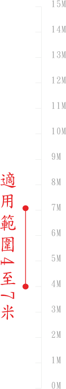 120°line