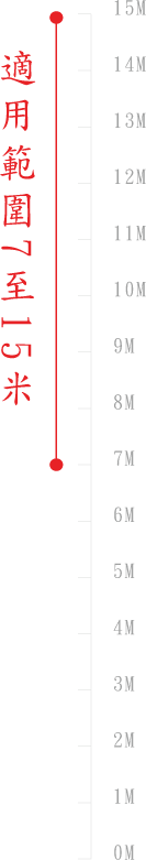 60°line