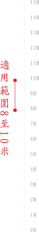 90°line