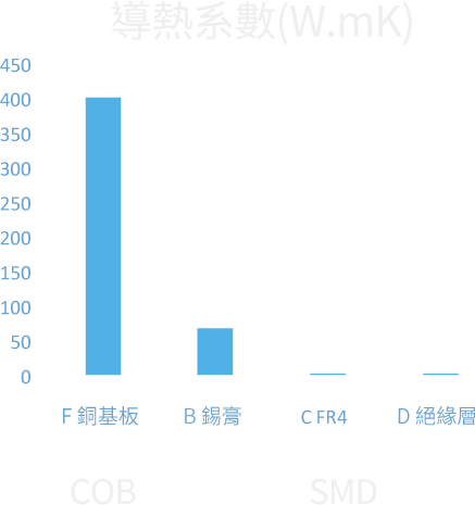 about